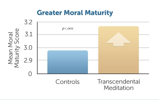 E25-Greater-Moral-Maturity