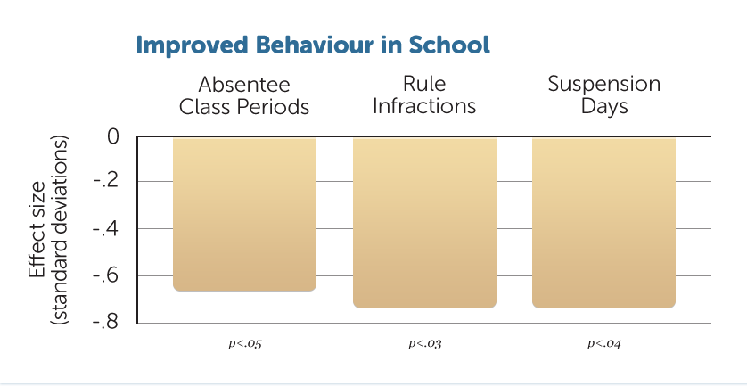 E29-Impr-School-Behaviour-W