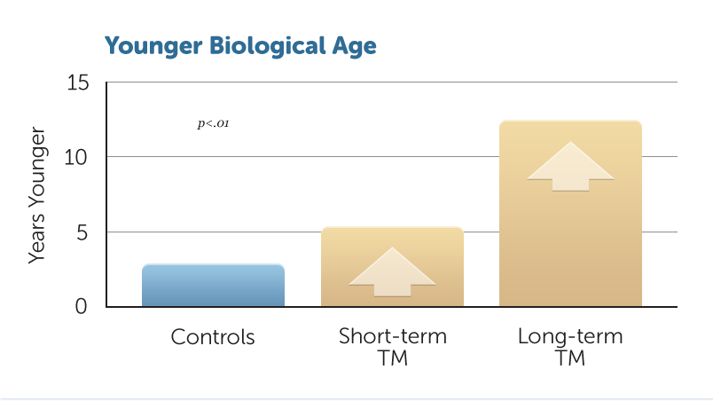 H23-Younger-Bio-Age-v1